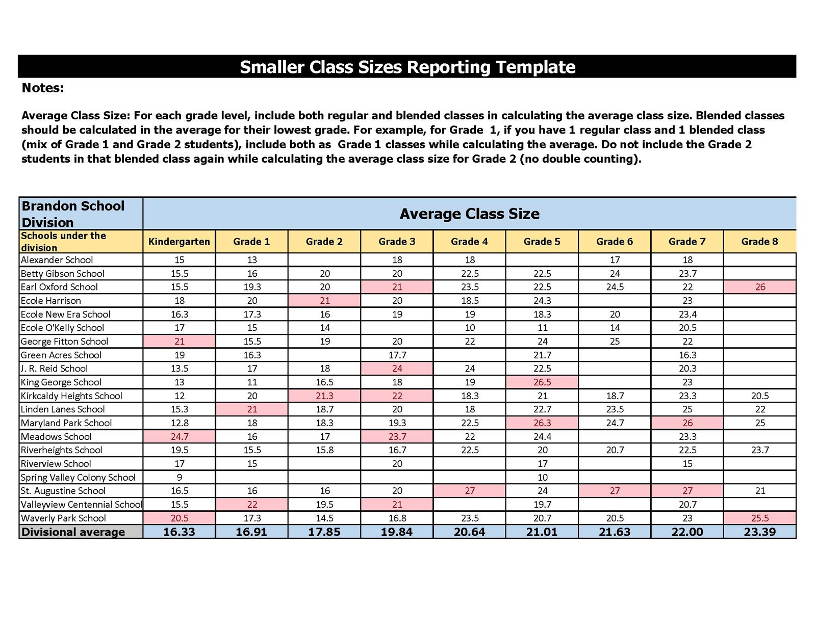 For accessibility purposes, all Brandon School Division publications are available in alternative formats upon request. Email info@bsd.ca for more details.